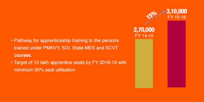 National Apprenticeship Promotion Scheme (NAPS)