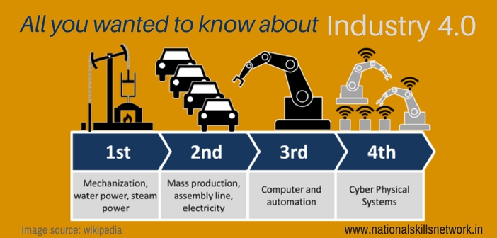 Digital skills for industry 4.0