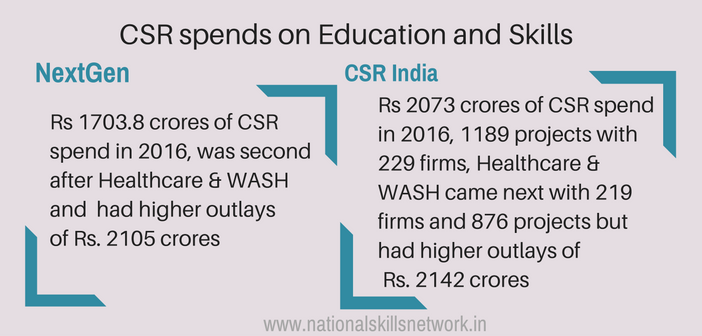 csr-projects-in-skill-development