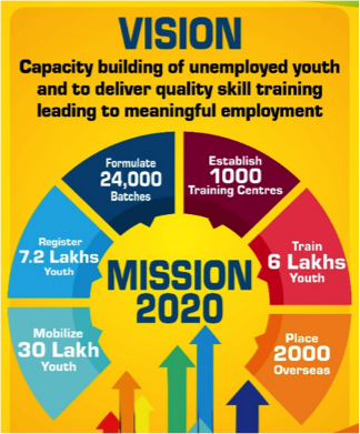 ASDM Assam Skill Development Mission1