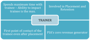trainer
