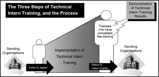 IL&FS TITP technical internship