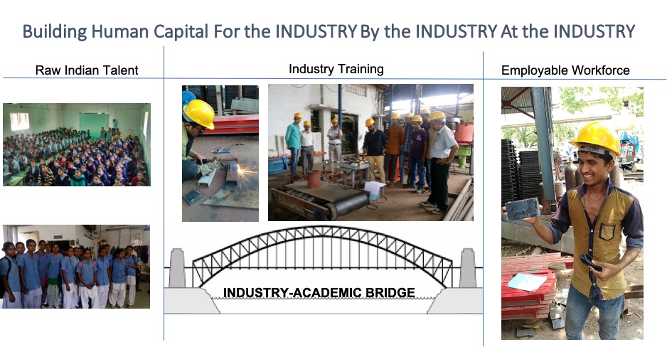 Foundry group forum