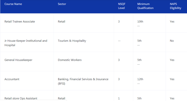 optional trades apprenticeship