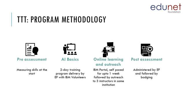 msde_ibm_train_the_trainer_in_artificial_intelligence