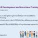 Newsbytes on Skill Development
