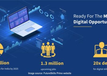 This platform connects Skill India with Digital India through digital fluency and upskilling