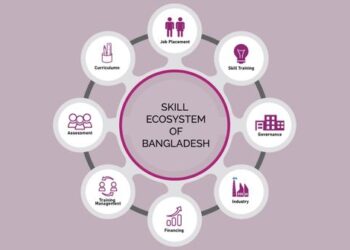 Bangladesh's Skill Ecosystem and the Road to a Skilled Nation