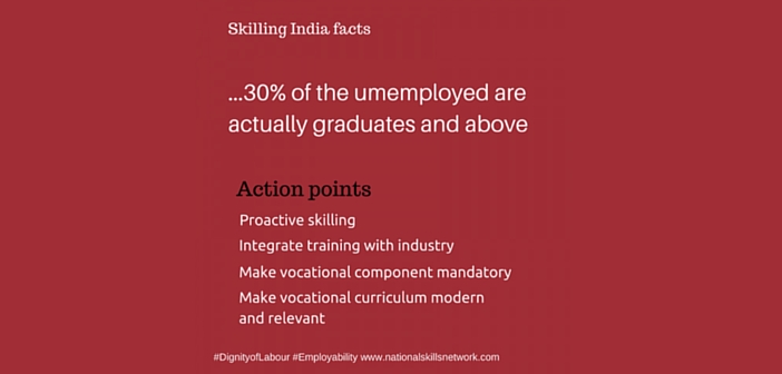 Skill India facts