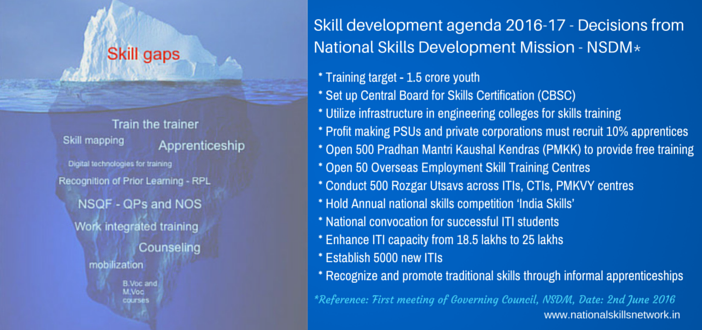 National Skill Development Mission 2016 Meeting action points