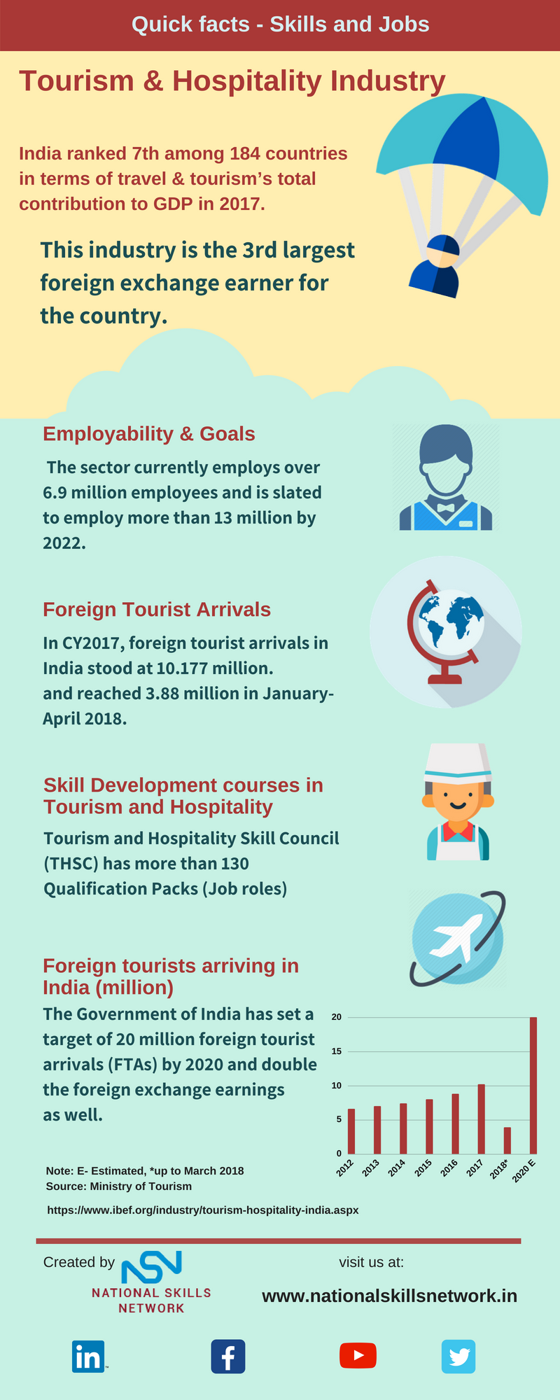 types of tourism and hospitality jobs