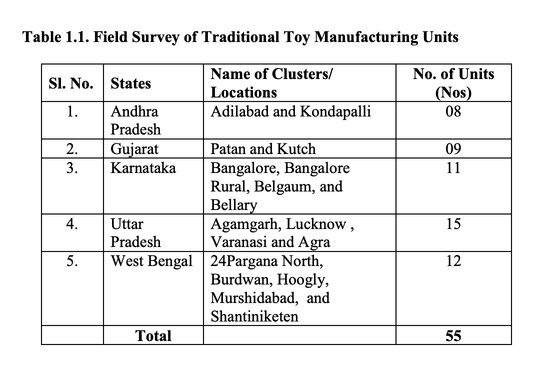 field_survey_of_traditional_toy_manufacturing_units