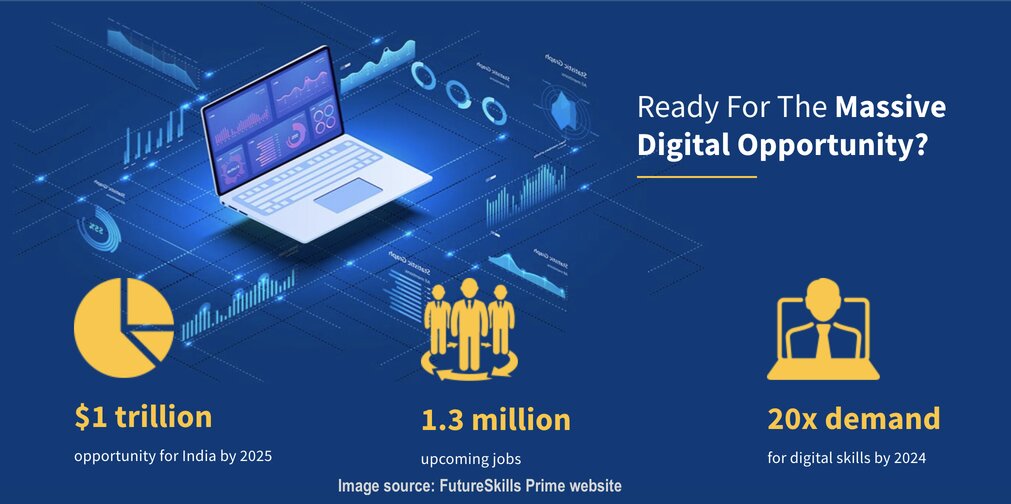 This platform connects Skill India with Digital India through digital fluency and upskilling