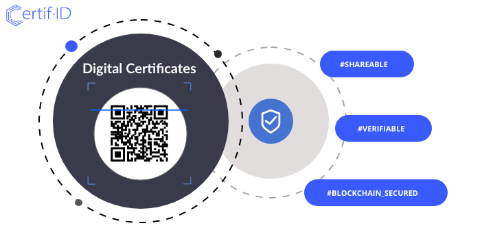 blockchain digital certificates