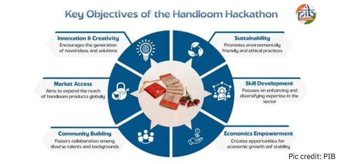 Key Objectives of the Handloom Hackathon