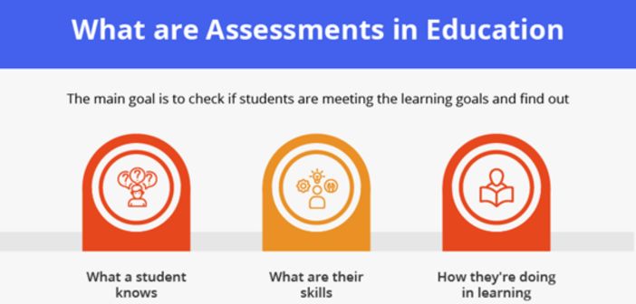 Understanding Assessment As, For, and Of Learning in Skill Development